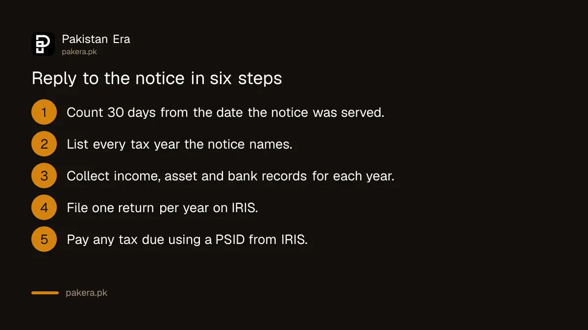 Six steps to reply to an FBR section 114(4) notice by filing the missing return