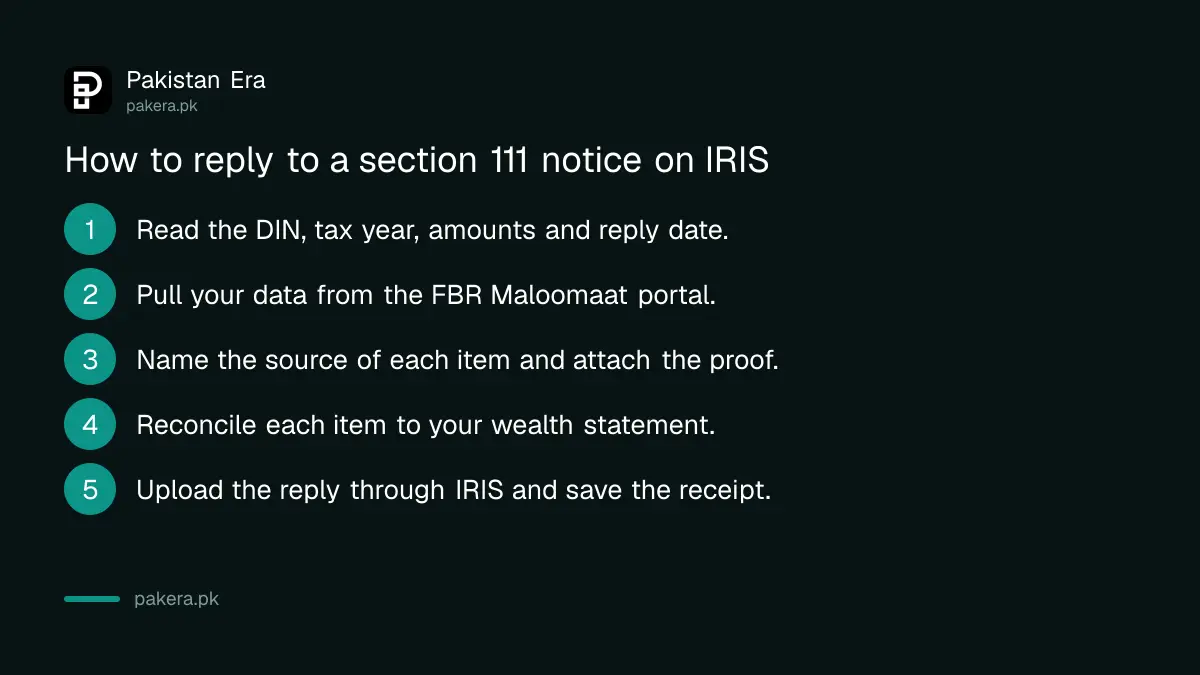 Steps to reply to an FBR section 111 notice on IRIS