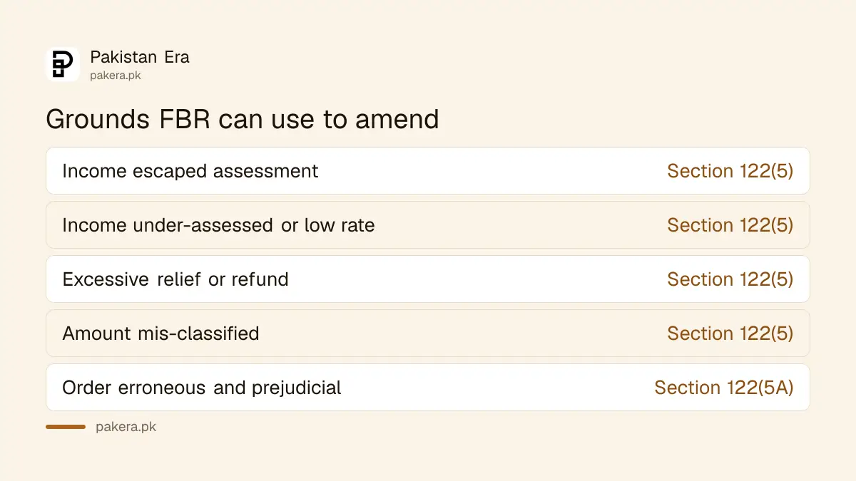Table of the grounds on which FBR may amend an assessment under section 122