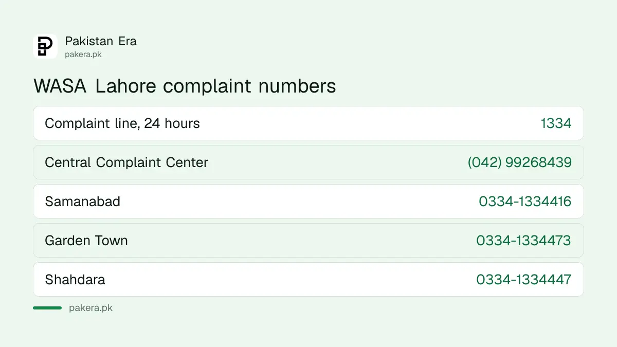 WASA Lahore complaint numbers: 1334 and the Central Complaint Center