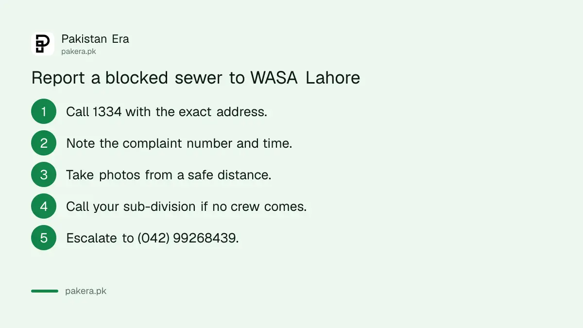 Steps to report a blocked sewer to WASA in Lahore
