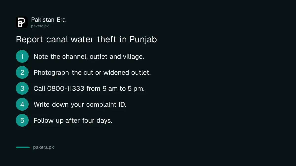 Steps to report canal water theft in Punjab on the 0800-11333 helpline