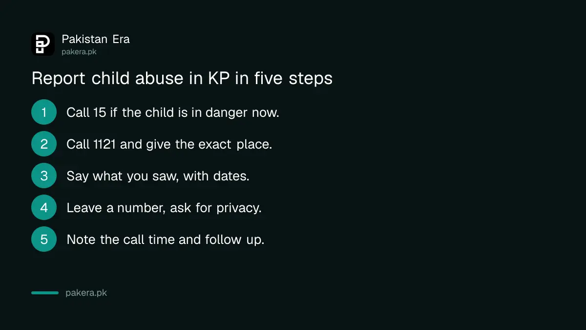 Five steps to report child abuse to the KP Child Protection and Welfare Commission