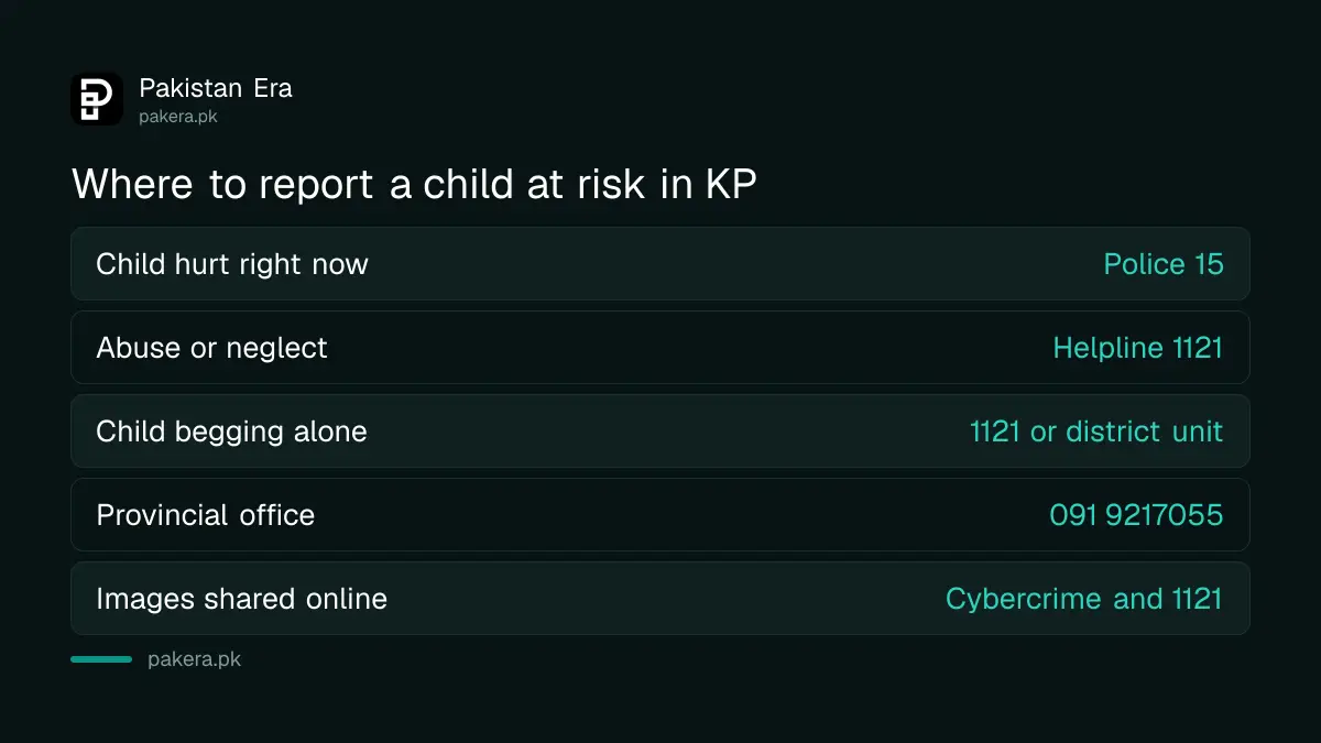 Where to report child abuse in Khyber Pakhtunkhwa by situation