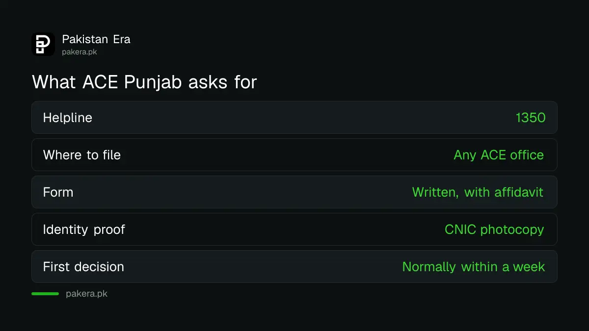 What the Punjab Anti-Corruption Establishment asks for when you report corruption: helpline 1350, written complaint, affidavit and CNIC copy