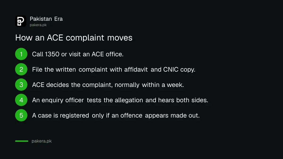 Steps of an ACE Punjab corruption complaint from filing to enquiry and case registration