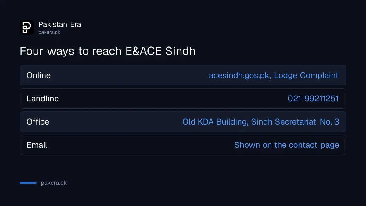 Ways to report corruption in Sindh to E&ACE: online portal, landline and the Sindh Secretariat office