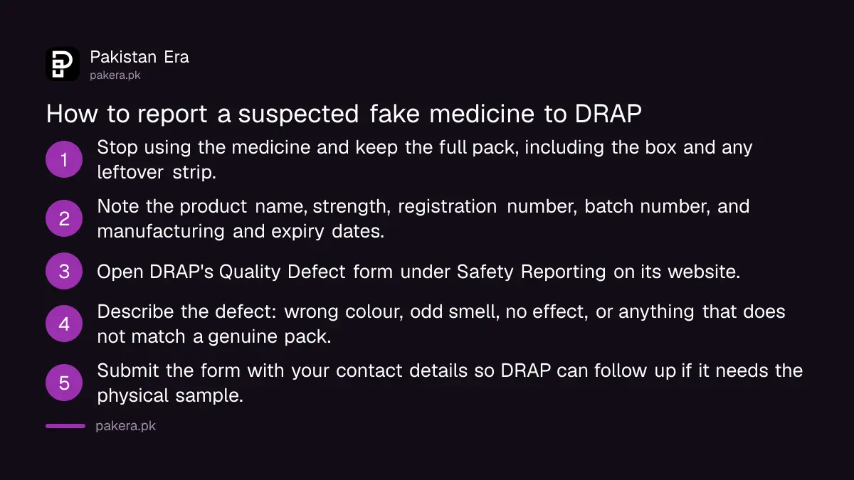 Five steps to report a suspected counterfeit medicine through DRAP's Quality Defect form