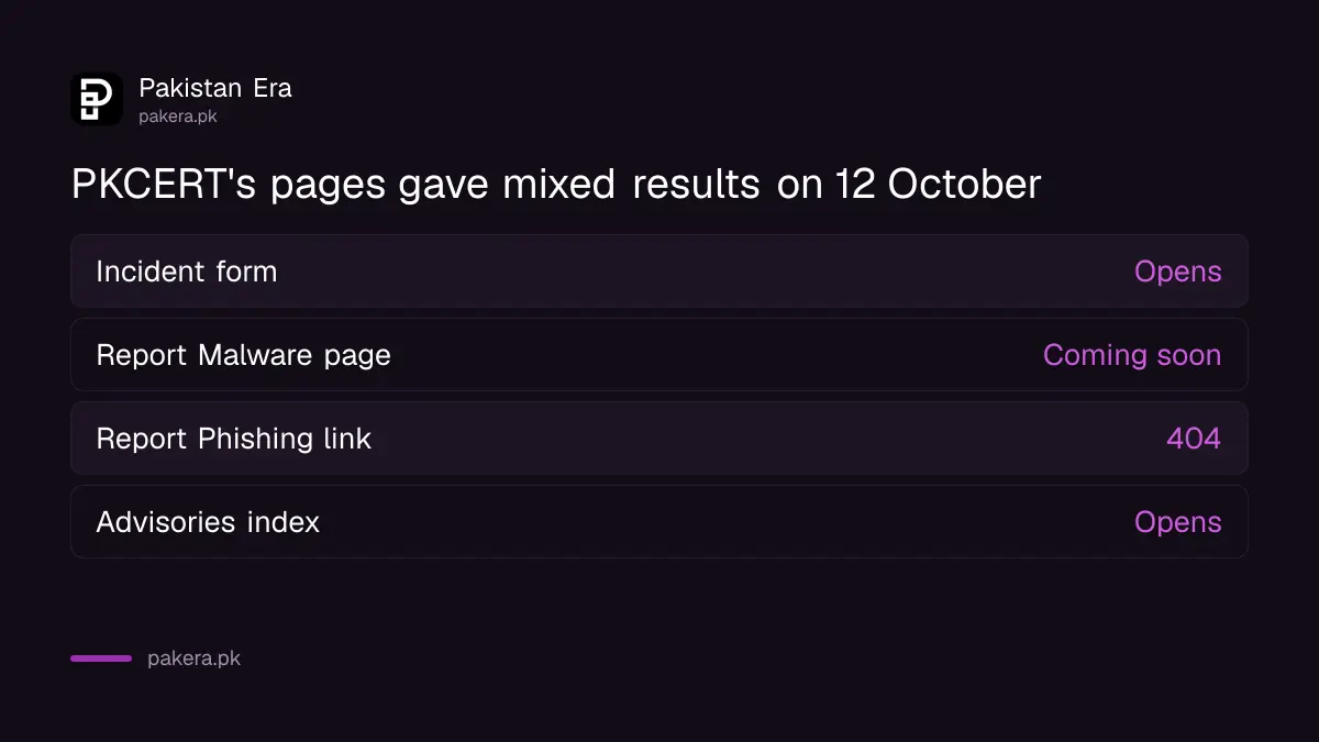 What worked and what did not on PKCERT reporting pages on 12 October 2026