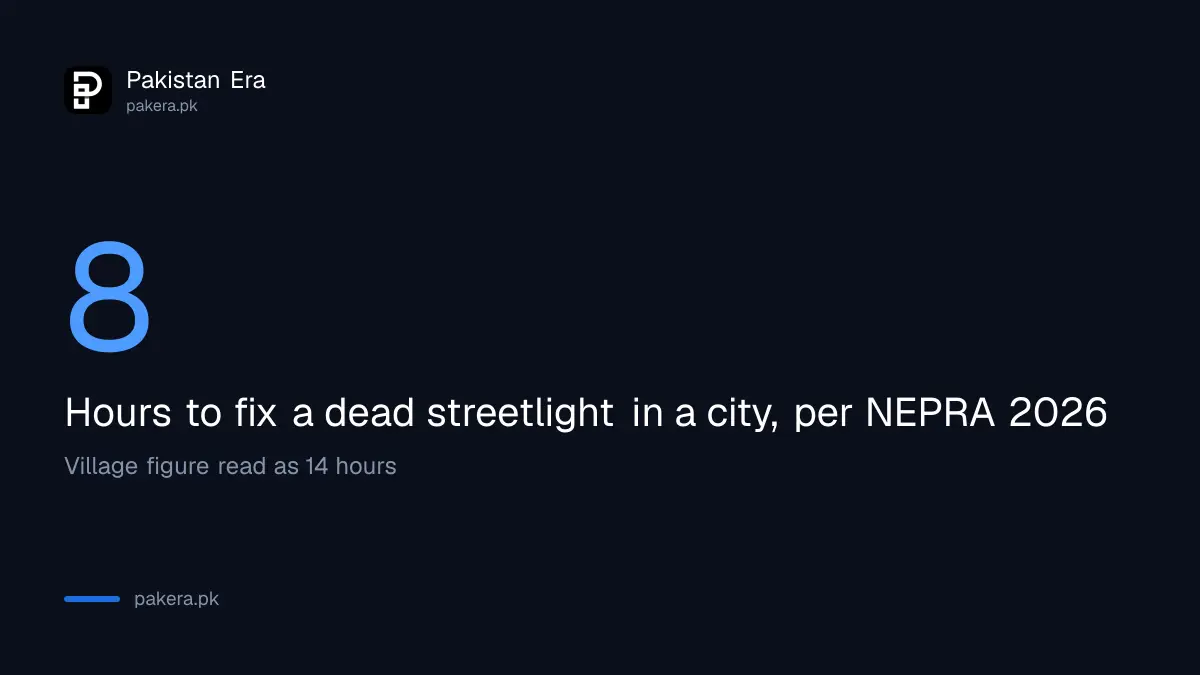 Streetlight complaint repair time: 8 hours in cities under NEPRA 2026 rules
