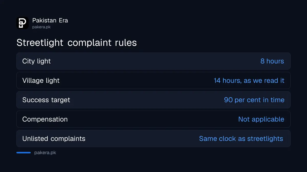 Streetlight complaint rules: repair time, success target and compensation
