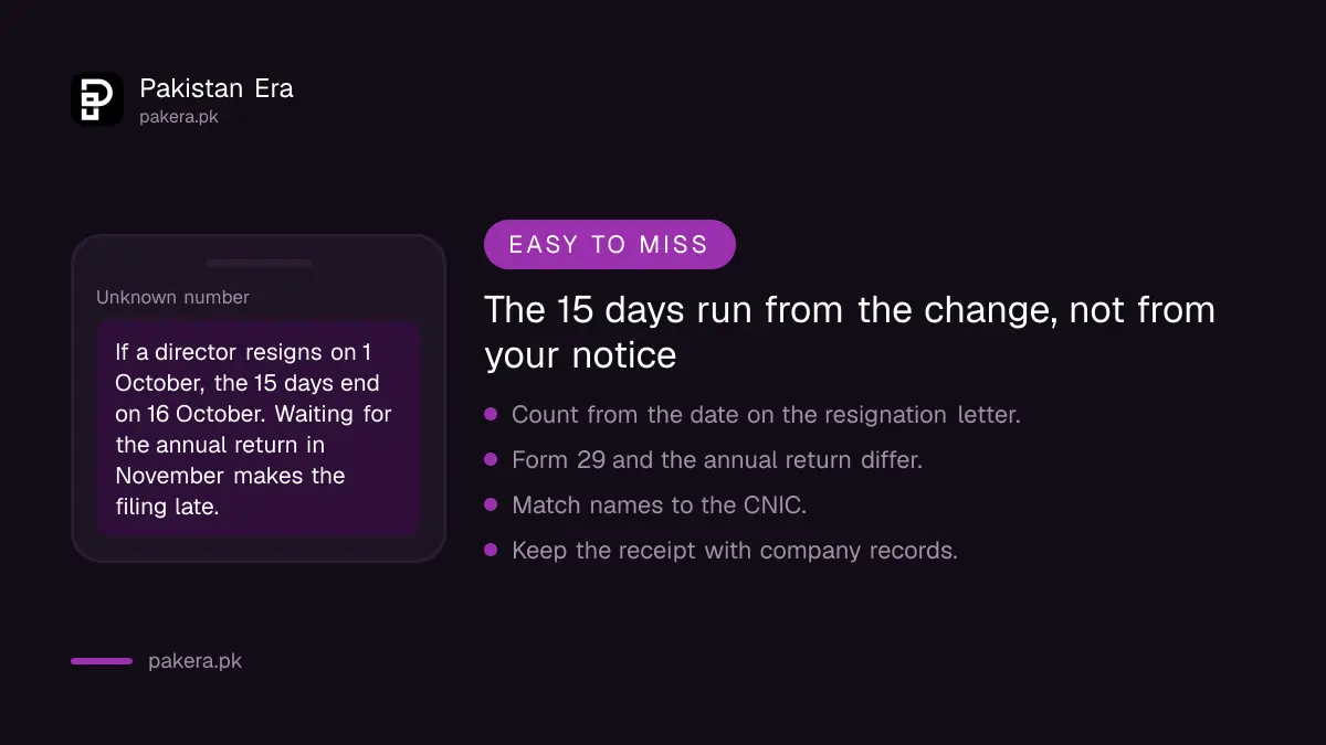 Form 29 deadline counted from the date of the director change