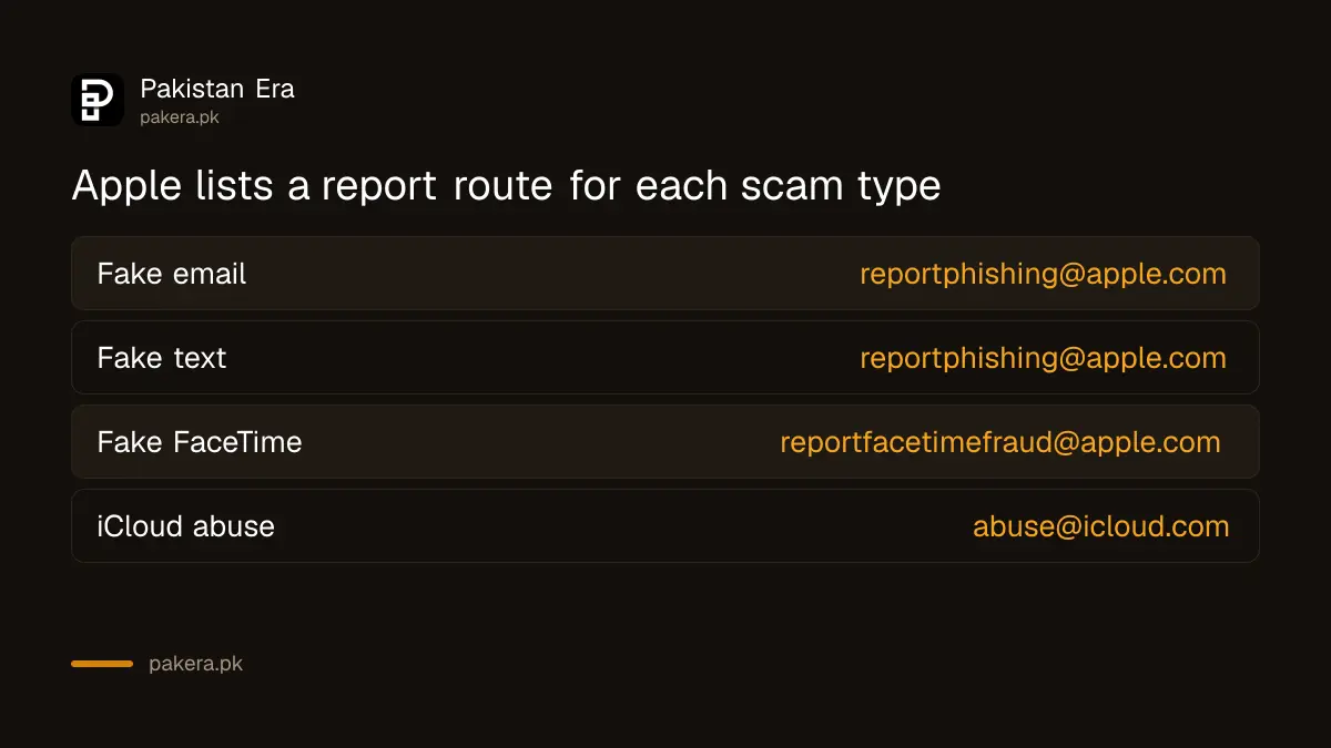 Where to report each kind of fake Apple message