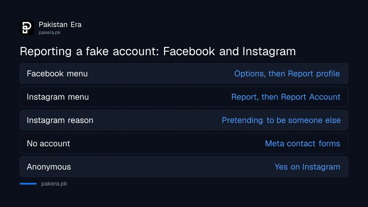 How reporting a fake account differs on Facebook and Instagram