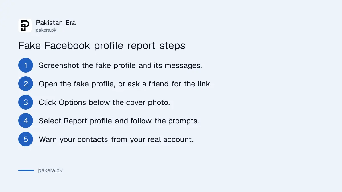 Steps to report a fake Facebook profile that uses your name in Pakistan