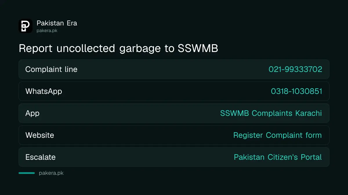 Ways to report uncollected garbage to SSWMB in Karachi: phone, WhatsApp, app and web form