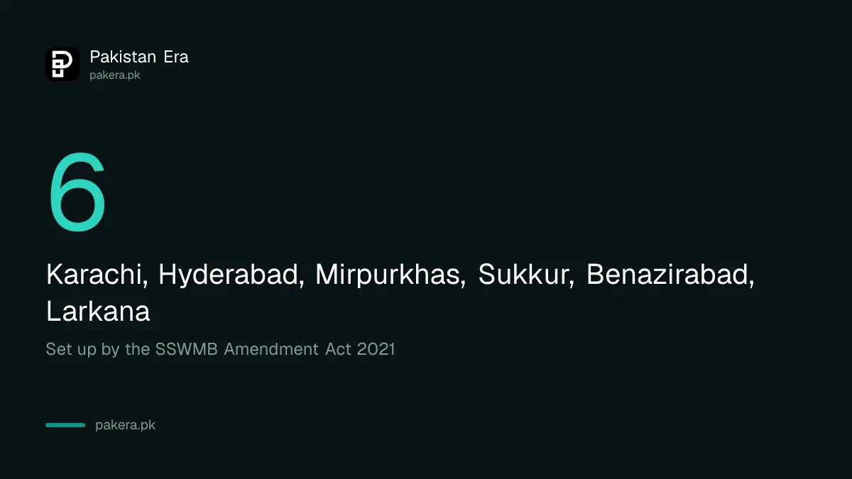 SSWMB has six divisional boards across Sindh under the 2021 amendment