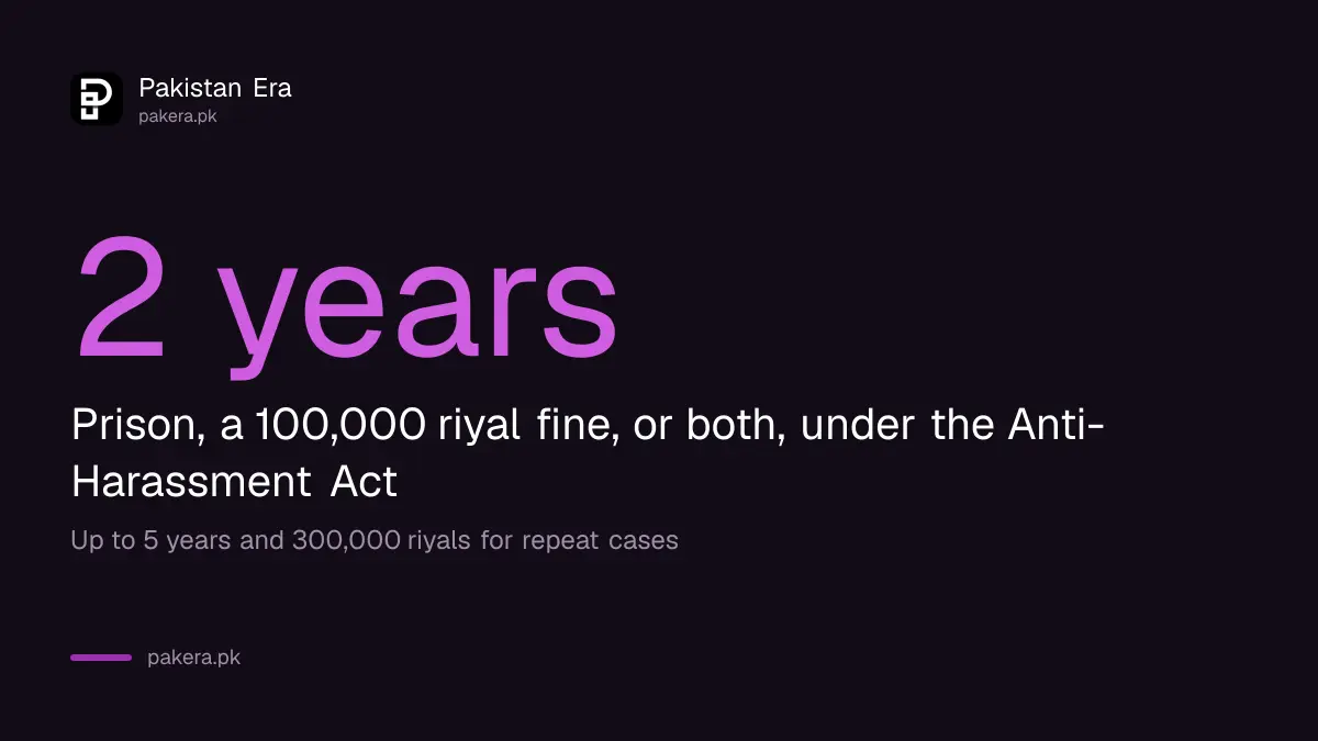 Saudi Anti-Harassment Act penalties: up to two years and 100,000 riyals, up to five years for repeat offences