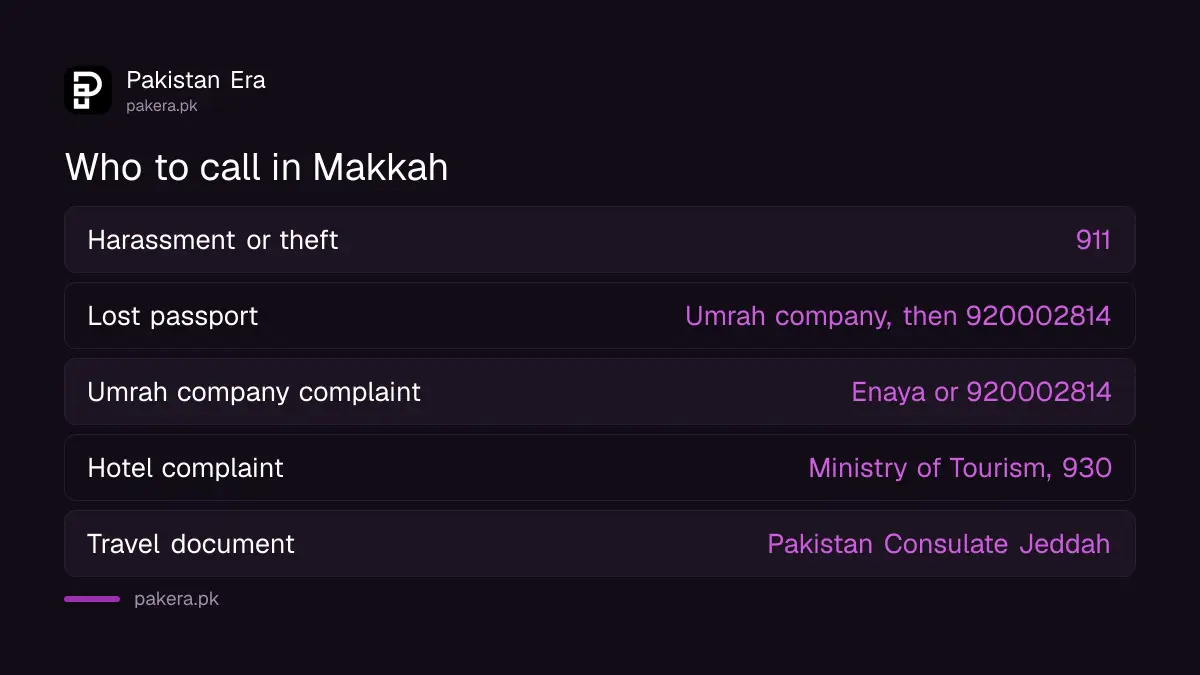 Numbers Pakistani pilgrims can call in Makkah for harassment, theft, lost passports and complaints