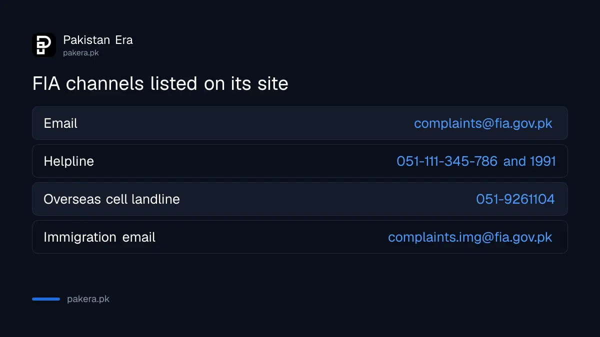 FIA email, helpline and overseas complaint cell listed on the FIA website