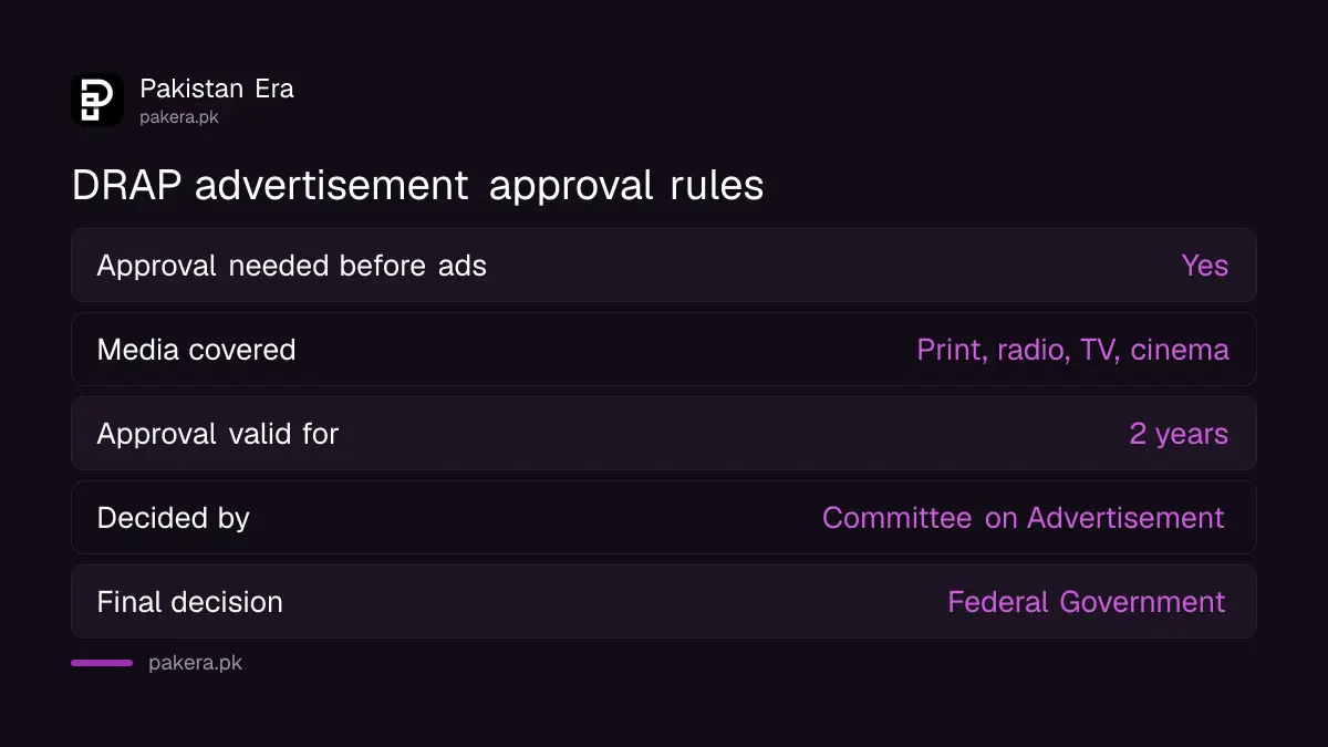 DRAP's advertisement approval rules for medicines and health products
