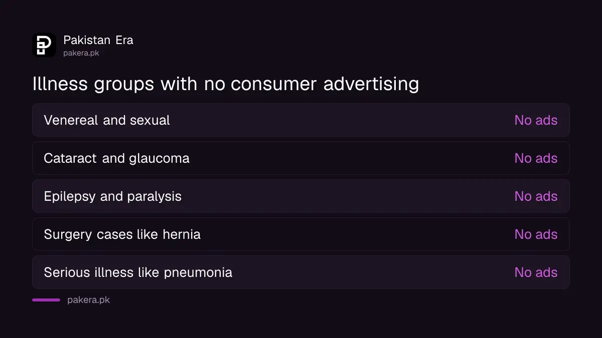 Illness groups DRAP bans from direct-to-consumer advertising
