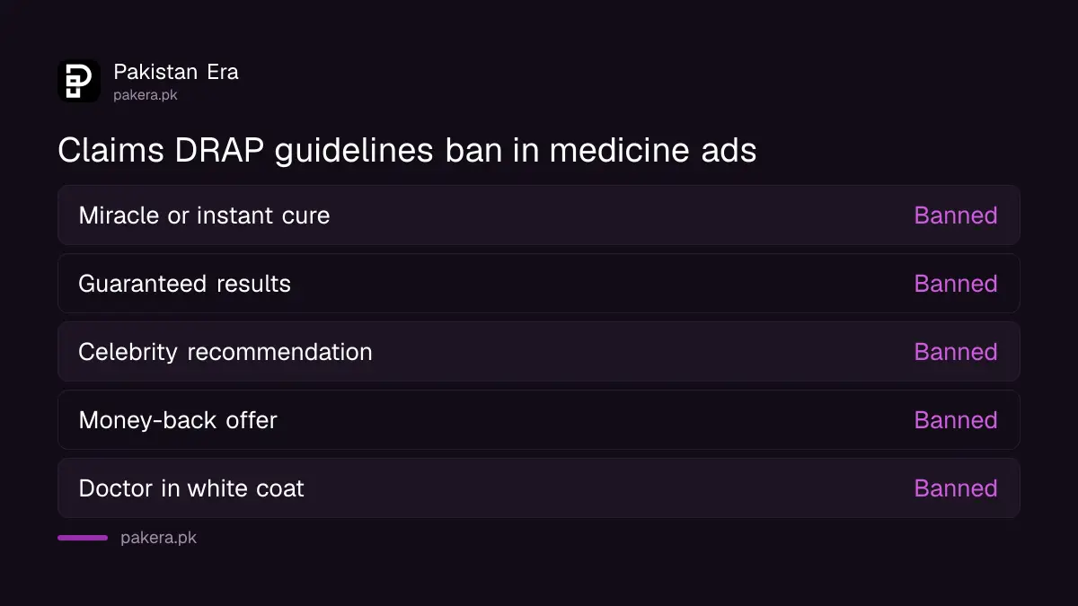 Claims DRAP's guidelines ban in medicine advertisements, such as miracle cure and guaranteed result