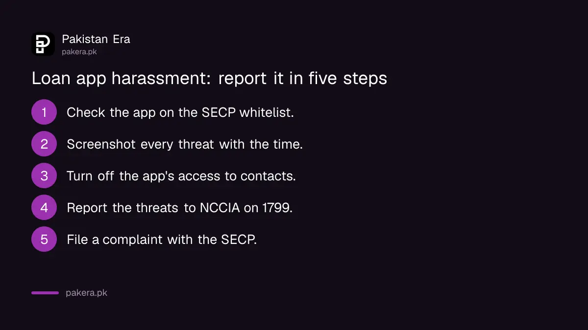 Five steps to report loan app harassment in Pakistan, from screenshots to the SECP complaint