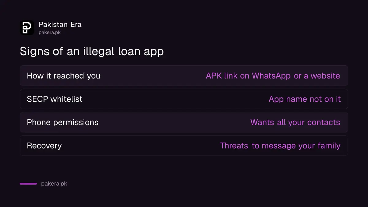 Warning signs of an illegal loan app in Pakistan, such as APK links and access to contacts