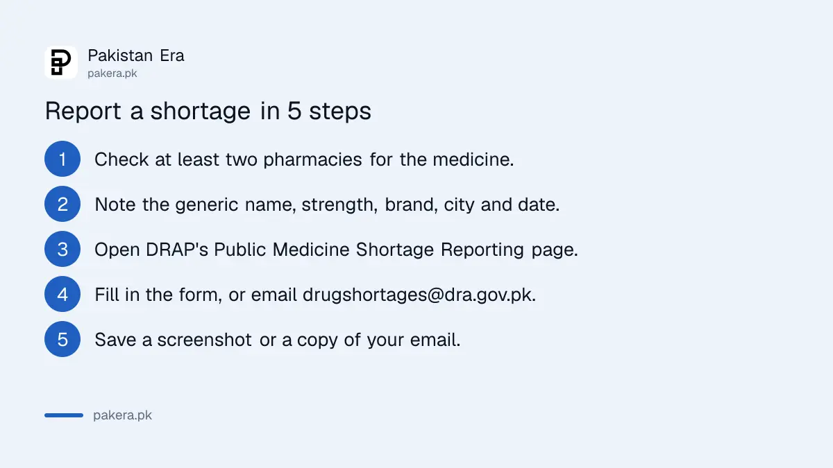 Five steps to report a medicine shortage to DRAP: check two pharmacies, note the details, open the DRAP page, send the form or email, save a copy