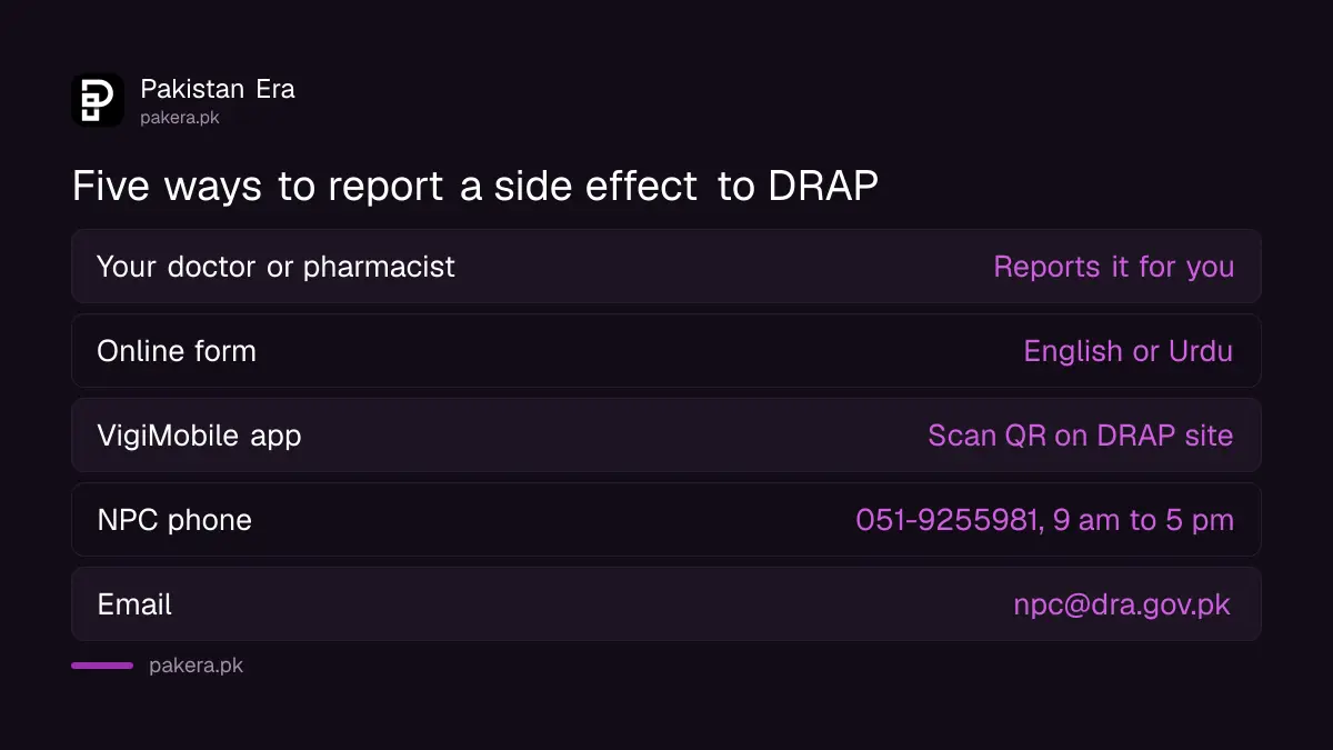 Five ways to report a medicine side effect to DRAP in Pakistan