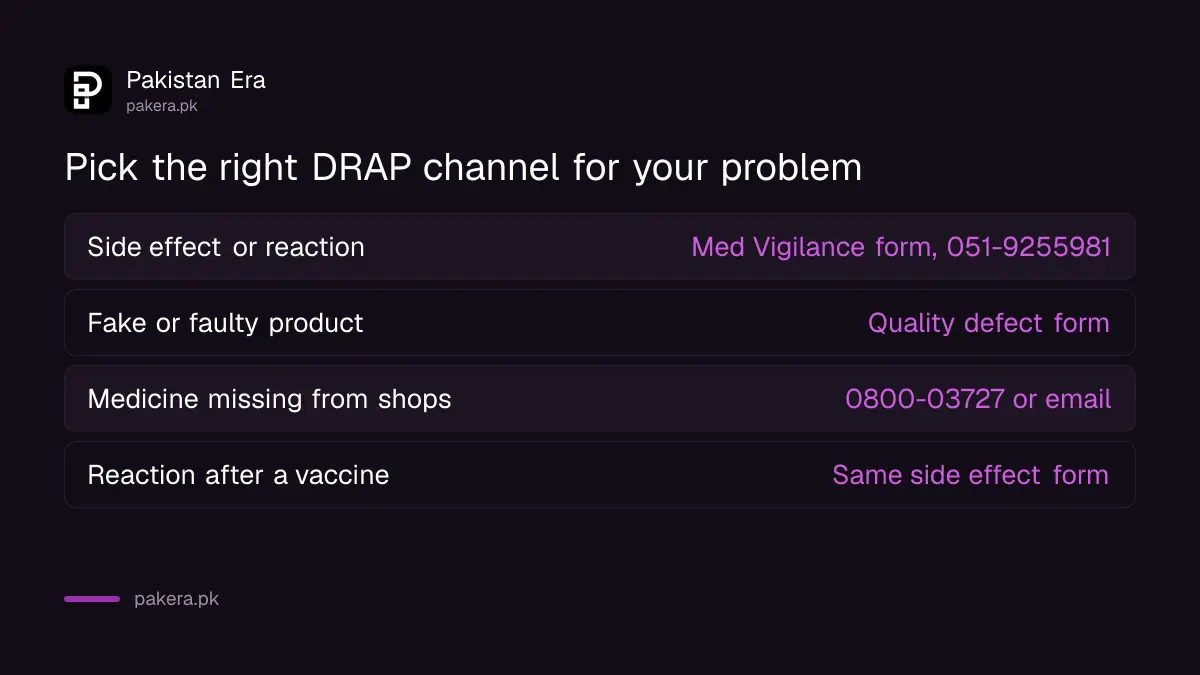 Which DRAP channel to use for a side effect, a quality defect or a shortage