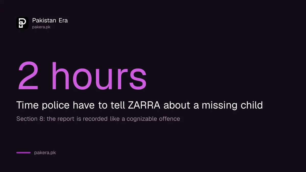 Zainab Alert Act 2020: police must record a missing child report and inform ZARRA within two hours