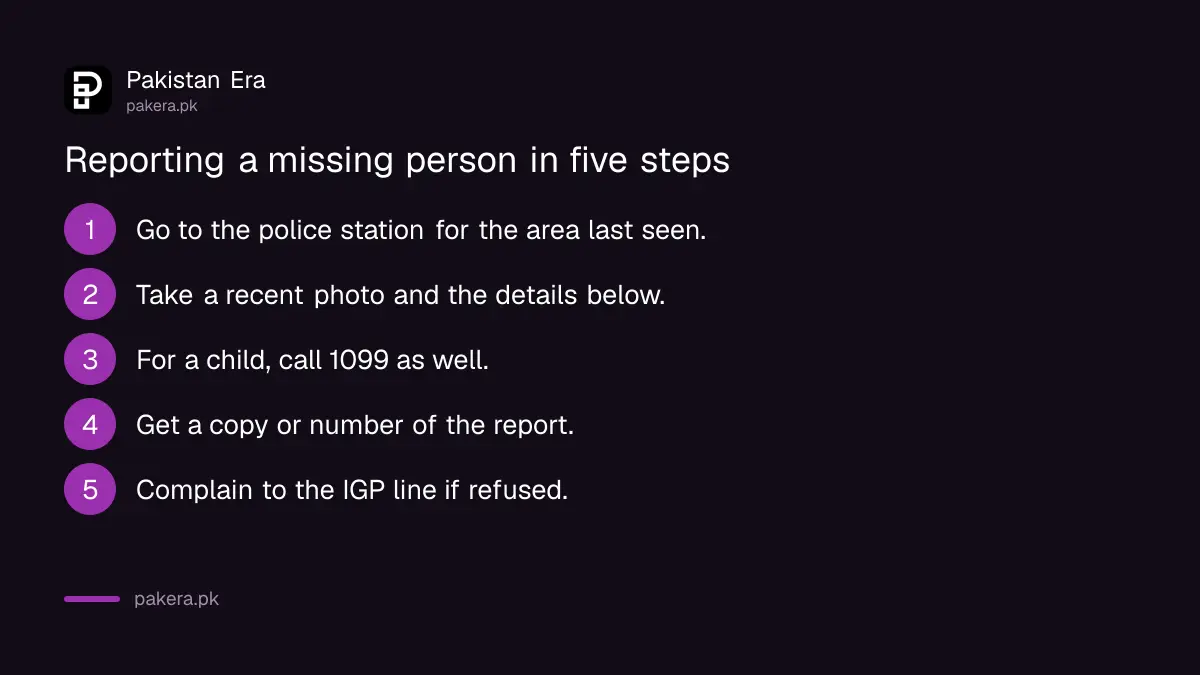 Five steps to report a missing person in Pakistan, starting at the police station