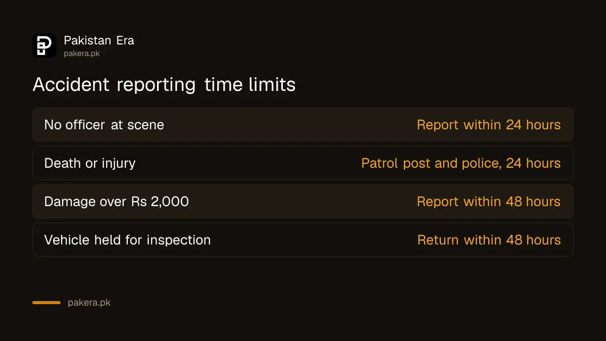 Time limits for reporting a national highway accident to the patrol post