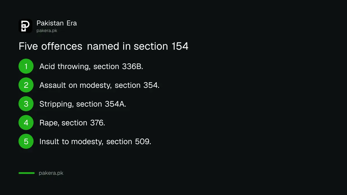 Five offences for which section 154 sets special rules for recording a woman's FIR