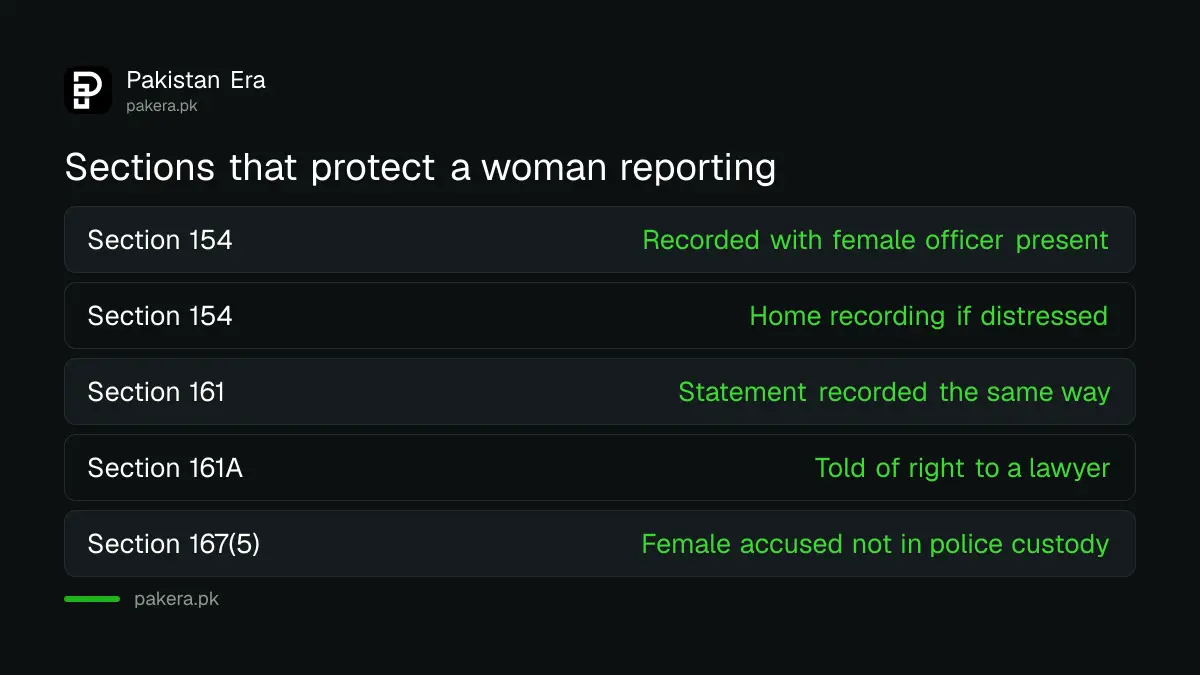 Table of sections 154, 161, 161A and 167 on women and police recording