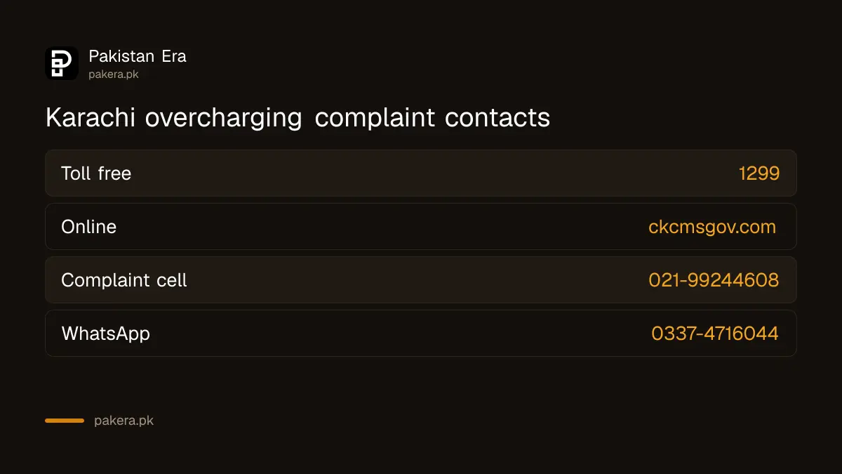 Karachi overcharging complaint contacts: 1299 toll free, ckcmsgov.com, complaint cell 021-99244608 and WhatsApp 0337-4716044