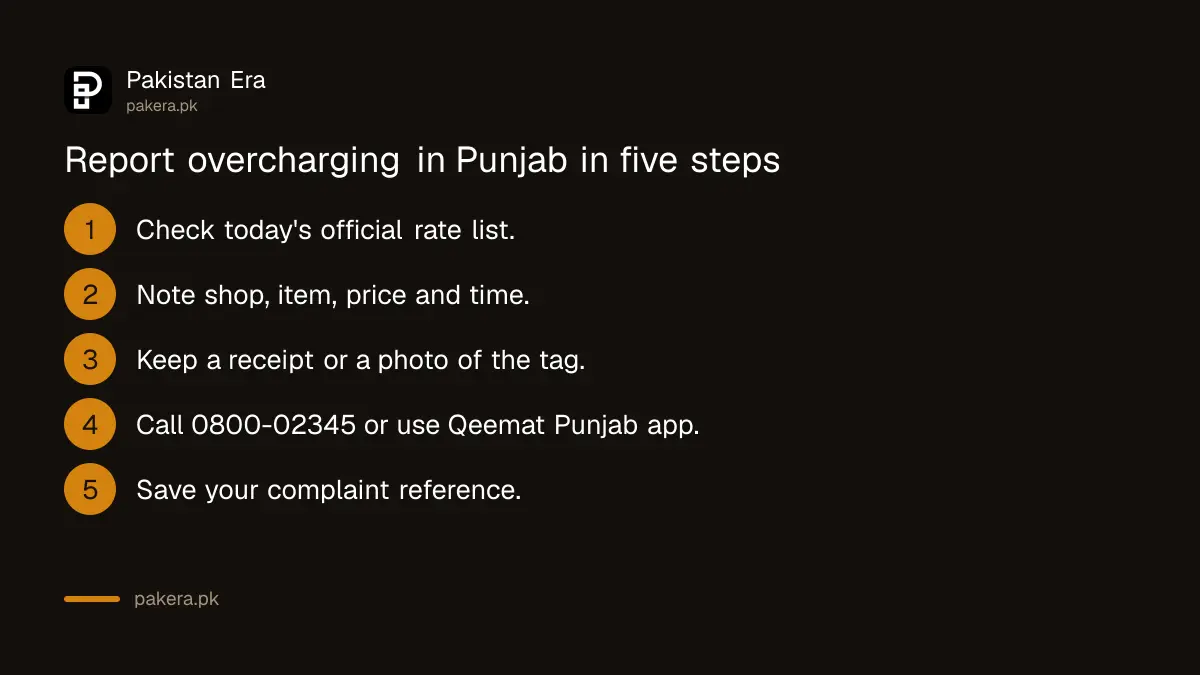 Five steps to report overcharging in Punjab: check the rate list, note the details, call 0800-02345 or use the Qeemat app, and keep your reference