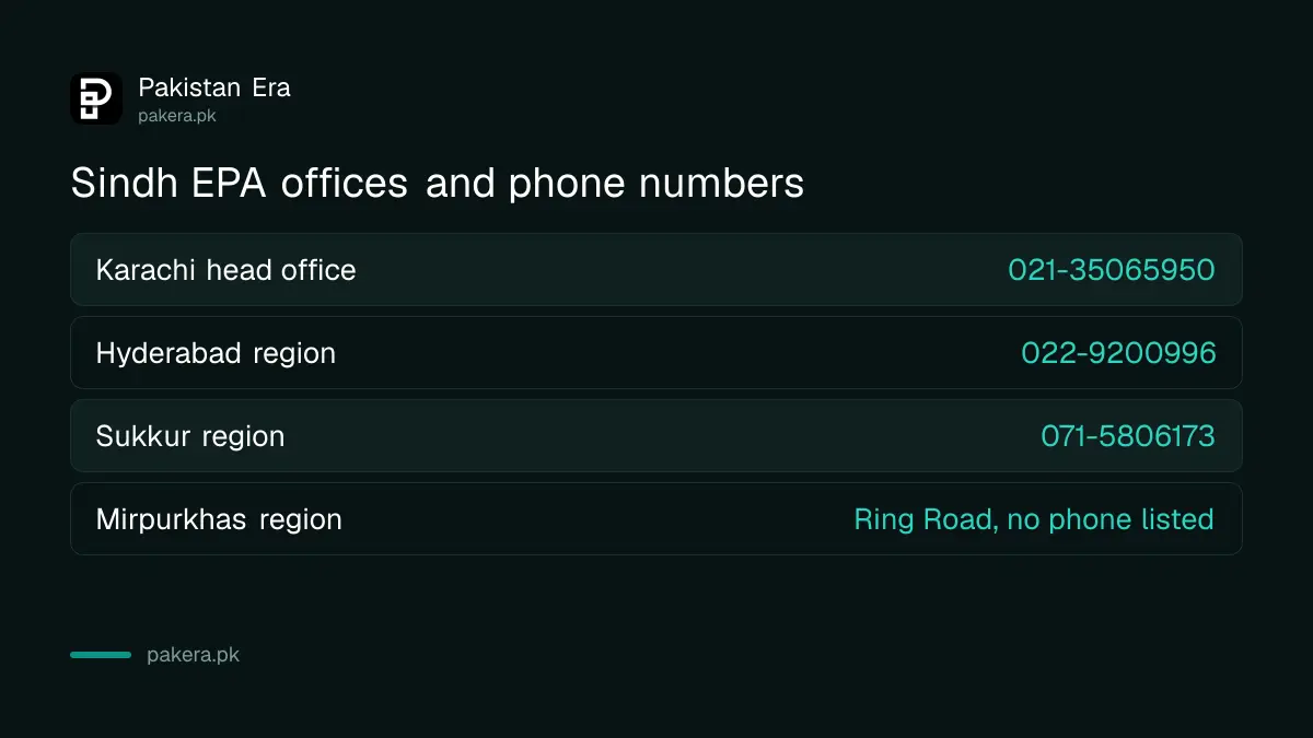 Sindh EPA head office and regional office phone numbers