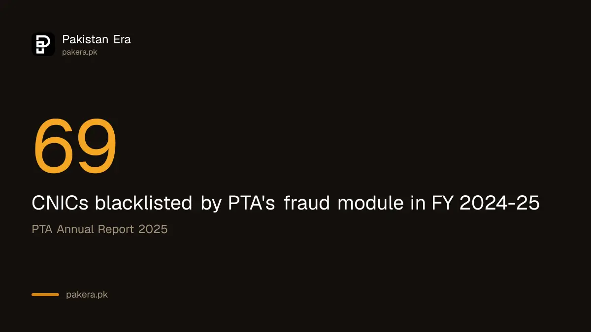 Number 69, CNICs blacklisted by PTA in the year to June 2025