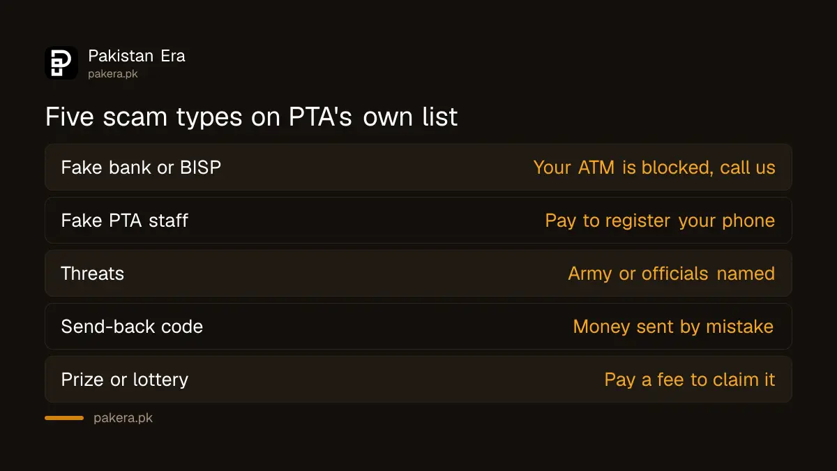 Five phone scam types listed on PTA's awareness page, from fake bank calls to prize scams