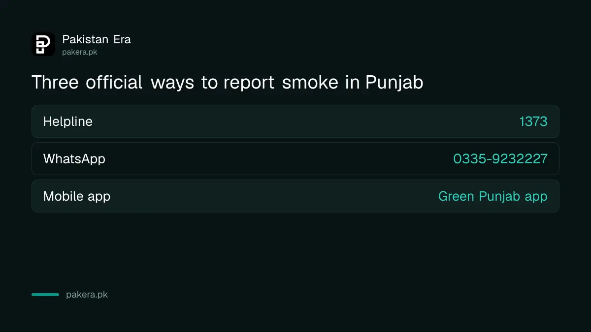 Three official ways to report smoke and pollution to the Punjab Environment Protection Department