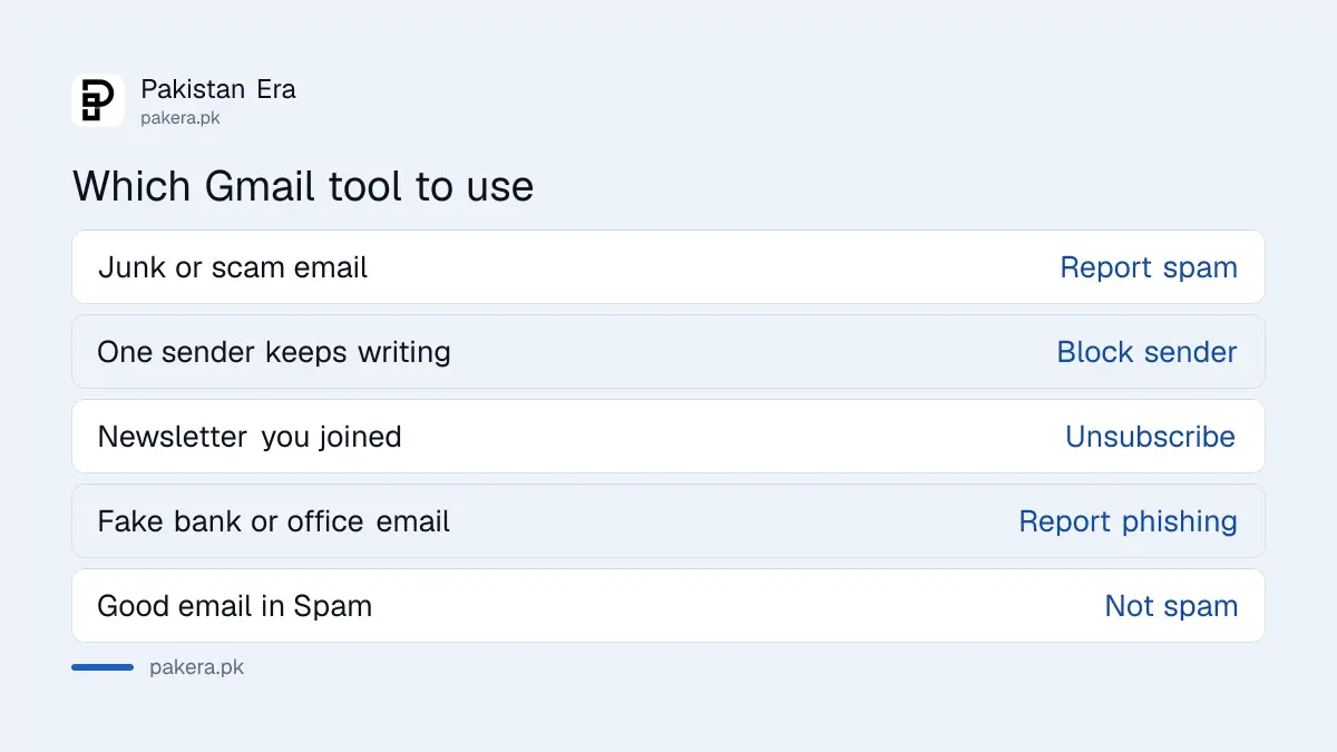 Table matching each Gmail email problem to the right tool