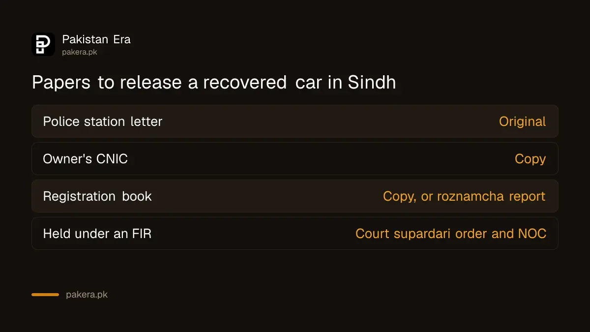 Documents to get a recovered stolen car released in Sindh through CPLC