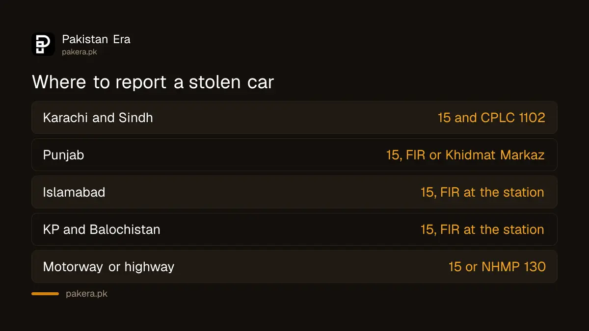 Where to report a stolen car in Sindh, Punjab, Islamabad and other provinces