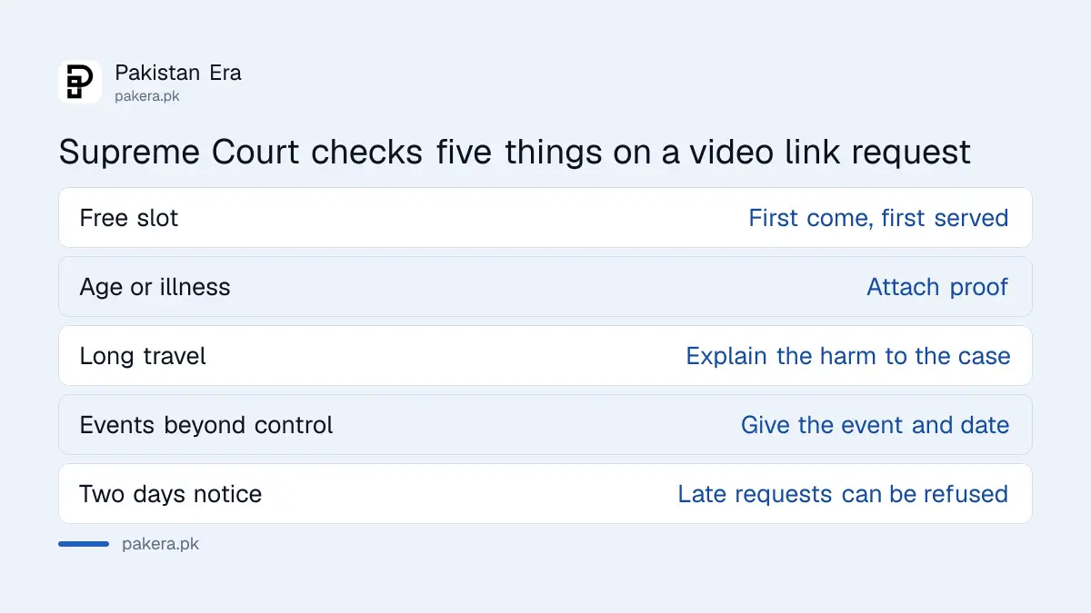 What the Supreme Court weighs on a video link request: free slot, age or illness, long travel, events beyond control and two days notice
