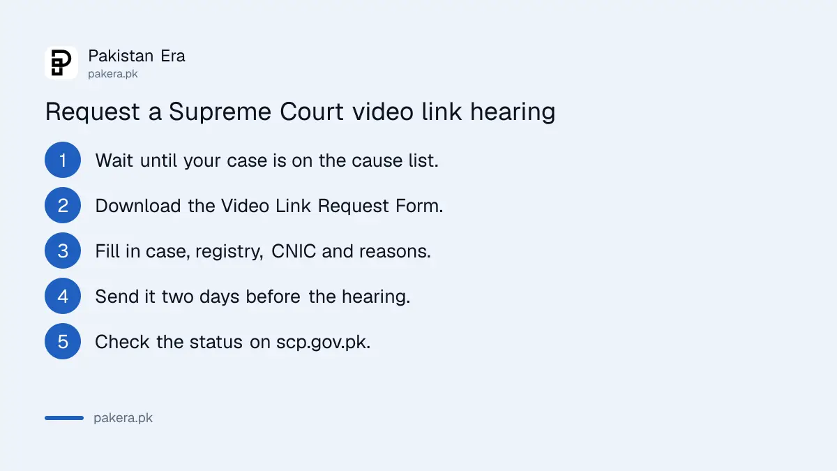 Five steps to request a Supreme Court of Pakistan video link hearing: cause list, form, fill fields, send two days before, check status