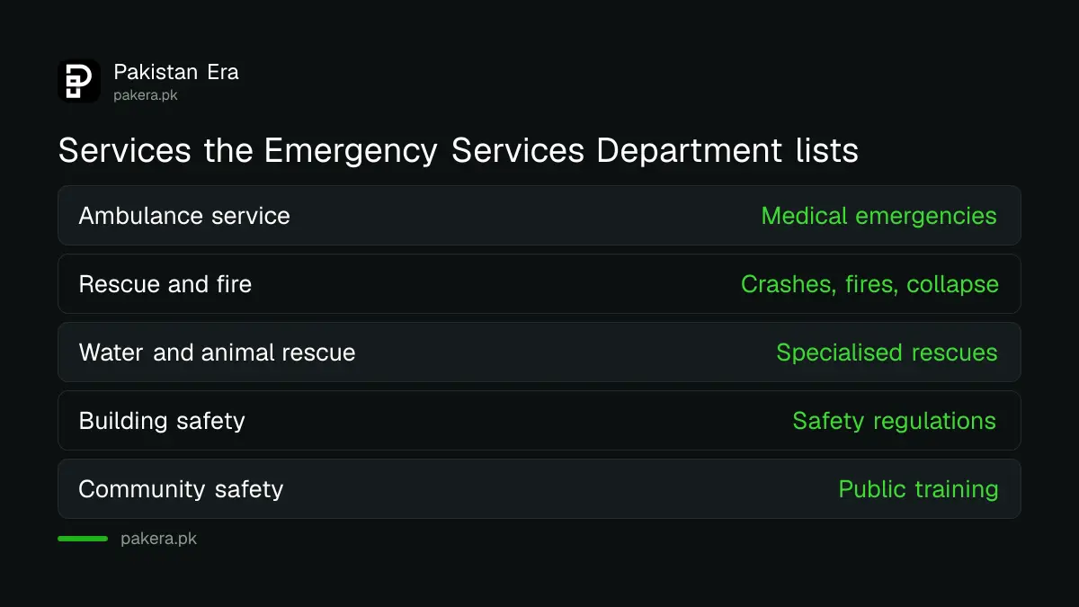 Services run by the Emergency Services Department of Punjab, from ambulance to building safety