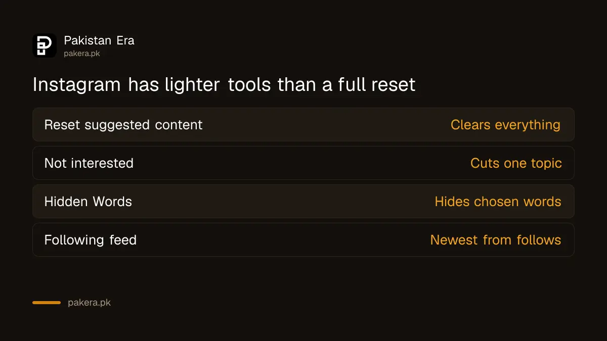 Instagram tools to shape your feed compared: reset, not interested, hidden words and following feed